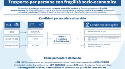 Trasporto persone con fragilità socio economica: tutte le informazioni utili