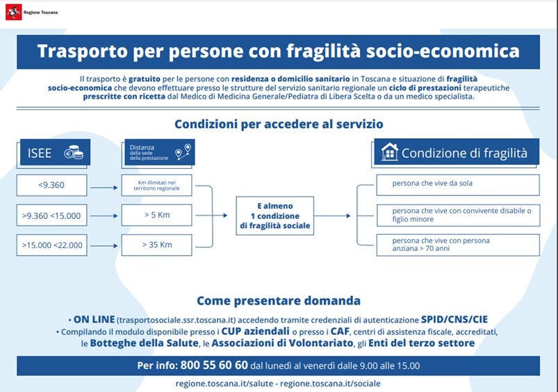 Trasporto persone con fragilità socio economica: tutte le informazioni utili